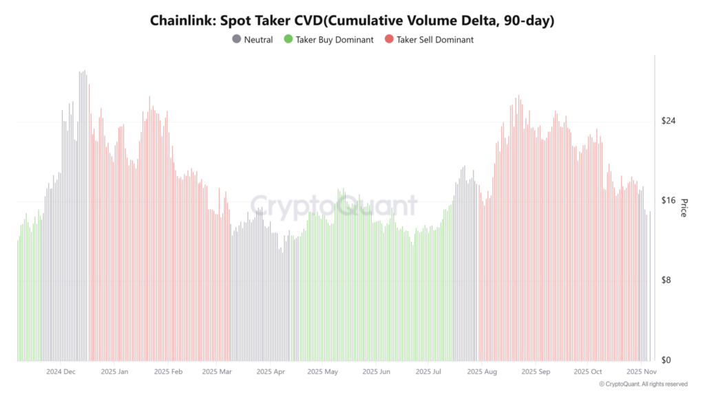 gráfico do volume spot dos traders chainlink link com barras verdes, vermelhas e azuis, sobre fundo branco