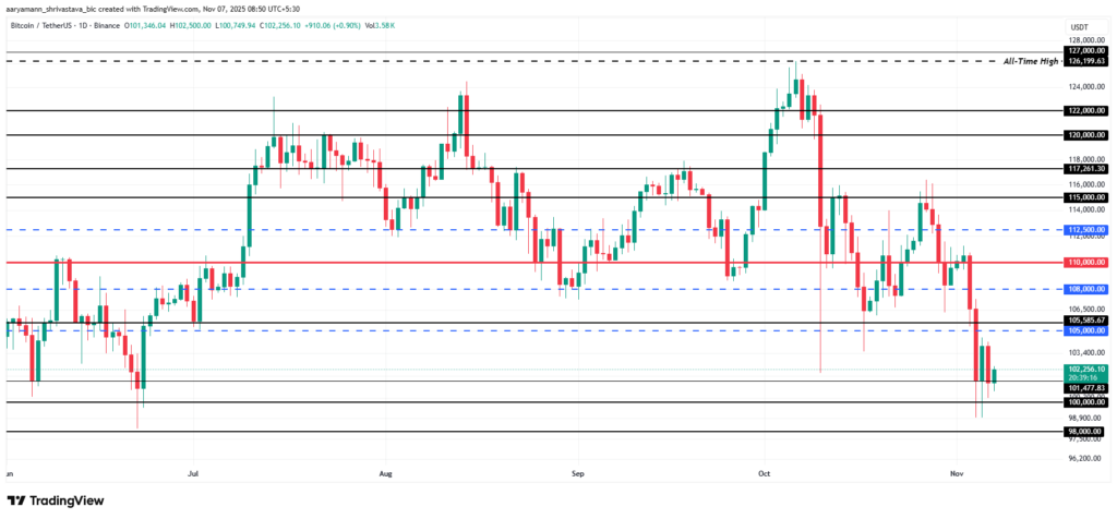 gráfico de preço da criptomoeda bitcoin com velas japonesas verdes e vermelhas sobre fundo branco