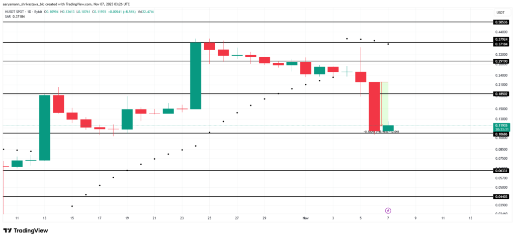 gráfico de preço da criptomoeda Humanity protocol com velas japonesas vermelhas e verdes sobre fundo branco
