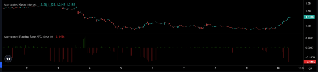 gráfico do xrp com velas verdes e vermelhas e outros indicadores técnicos