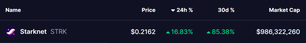 tabela de preços do starknet strk com percentagens de evolução