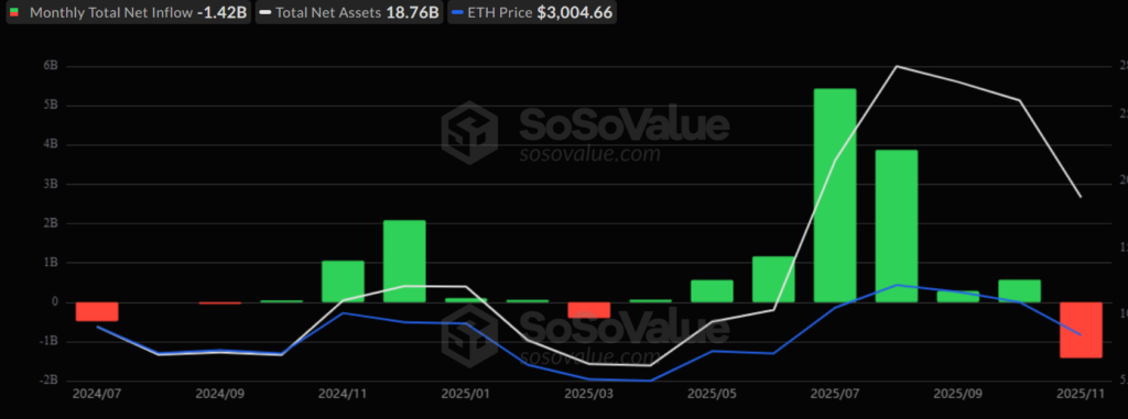 gráfico do ethereum com barras verdes e vermelhas e uma curva branca e azul