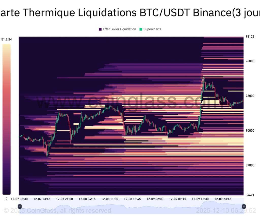 mapa térmico das liquidações em Bitcoin em 3 dias