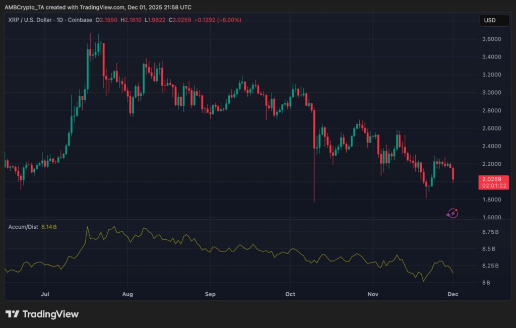 gráfico do preço do xrp com velas verdes e vermelhas sobre fundo preto