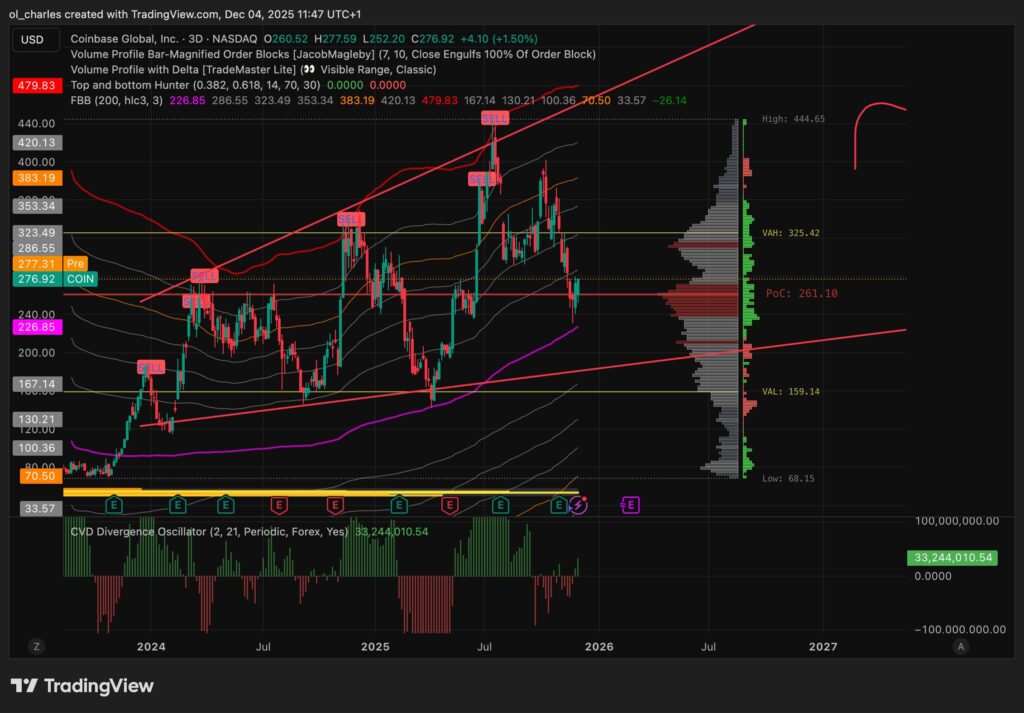 curso da COIN em 3 dias com Volume profile e FBB