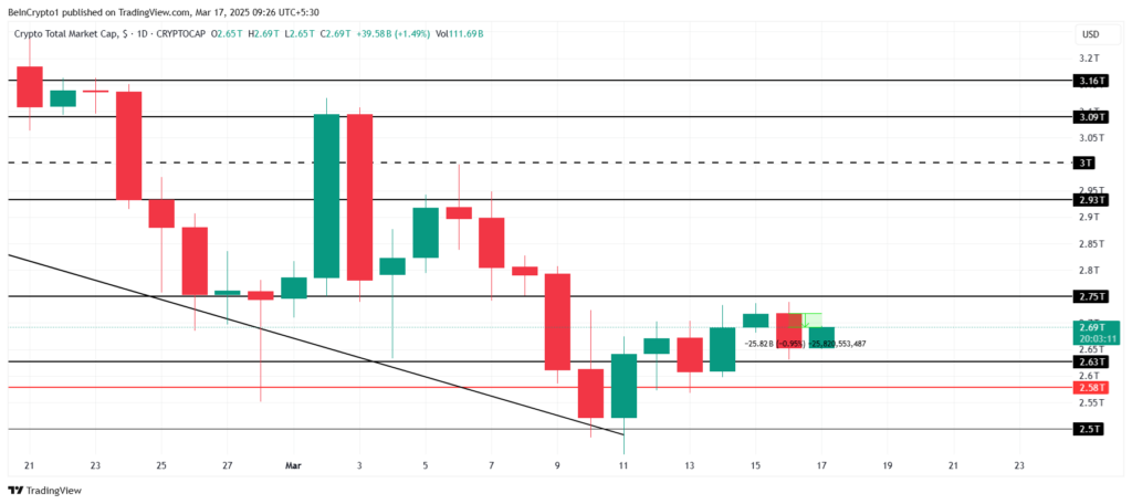 mercado de criptomoedas