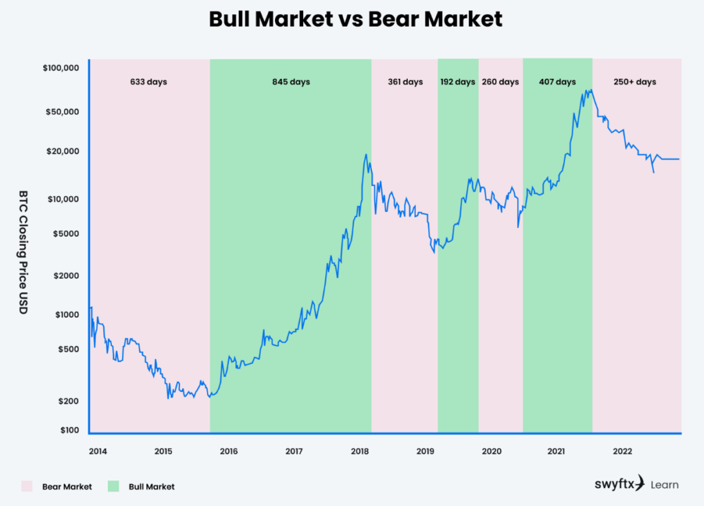 bear market graph