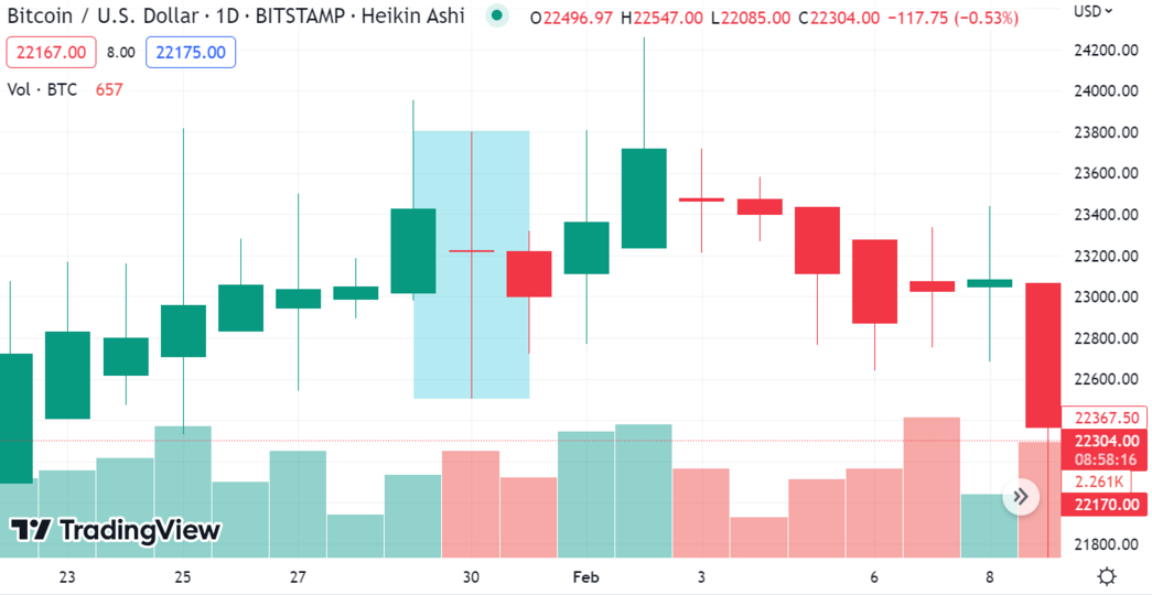 Les chandeliers japonais en trading Comment ça marche