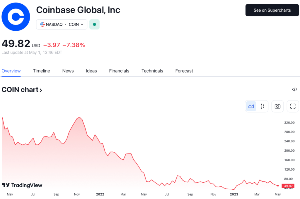 cours coinbase introduction bourse