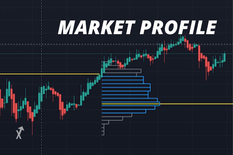 market profile