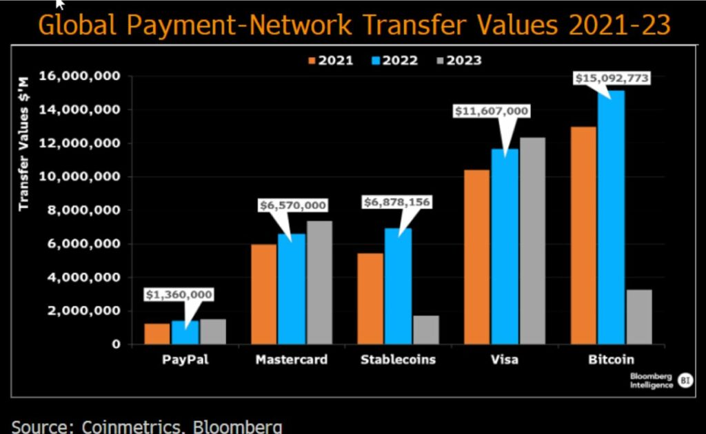stablecoin paypal mastercad Bloomberg Intelligence
