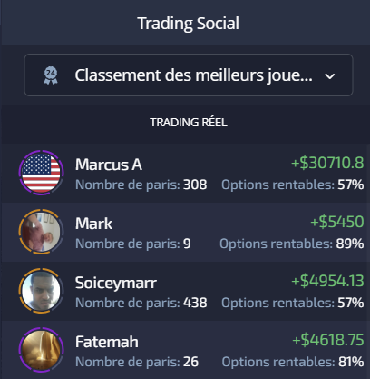 trading social pocket option