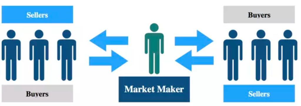 schema market maker