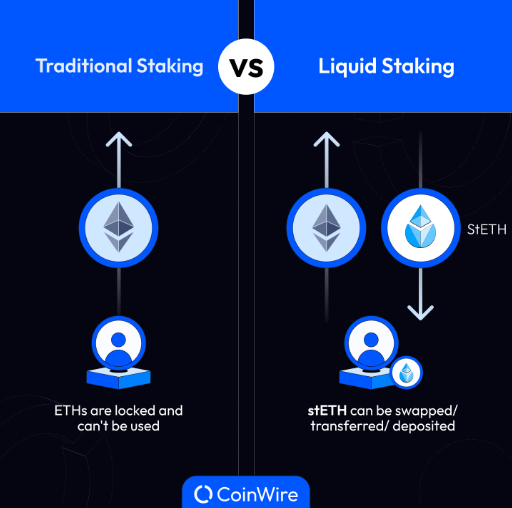 différences staking et liquid staking schéma explications