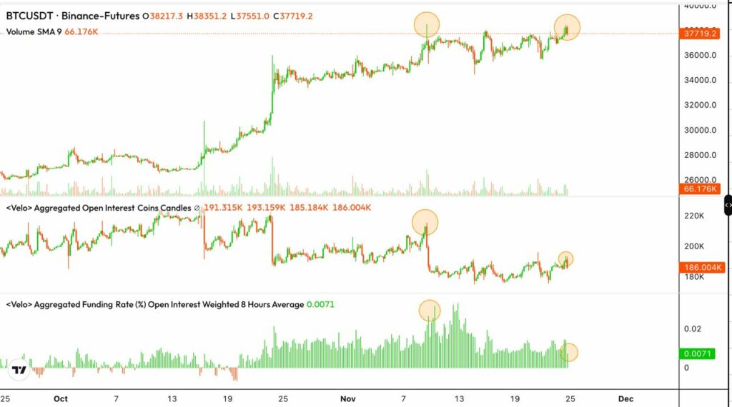 trading bitcoin analyse