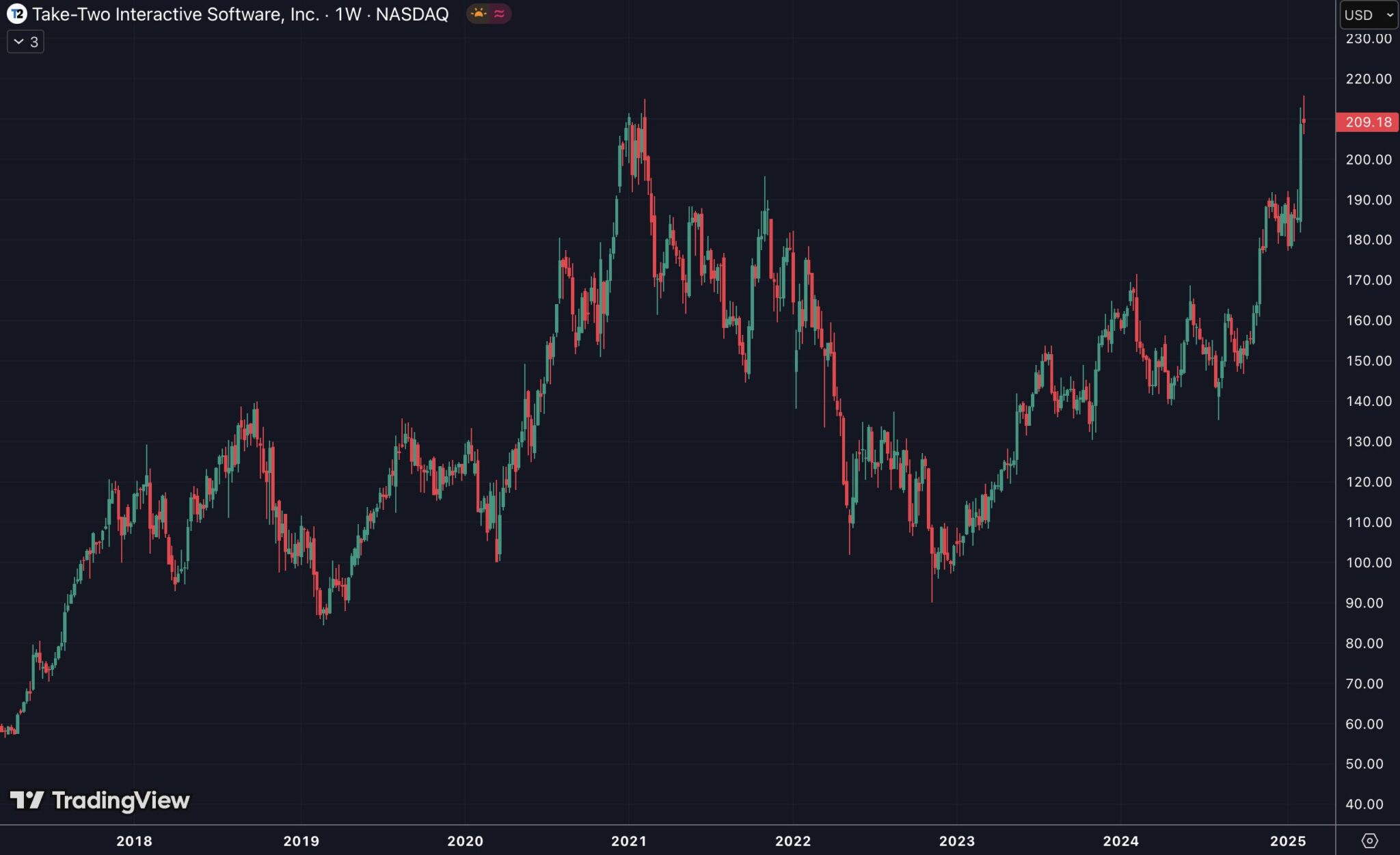 GTA 6 En 2025 Une Opportunit Pour Acheter L Action En Bourse Image 29 2048x1251 