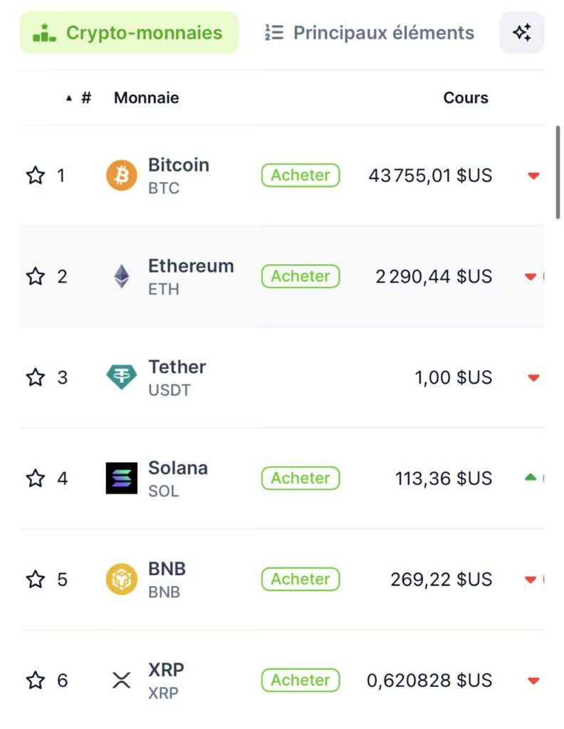 top 5 crypto marketcap