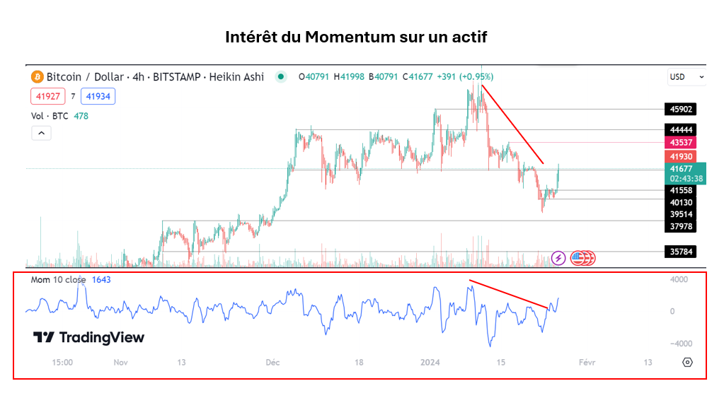 graphique indicateur momentum trading