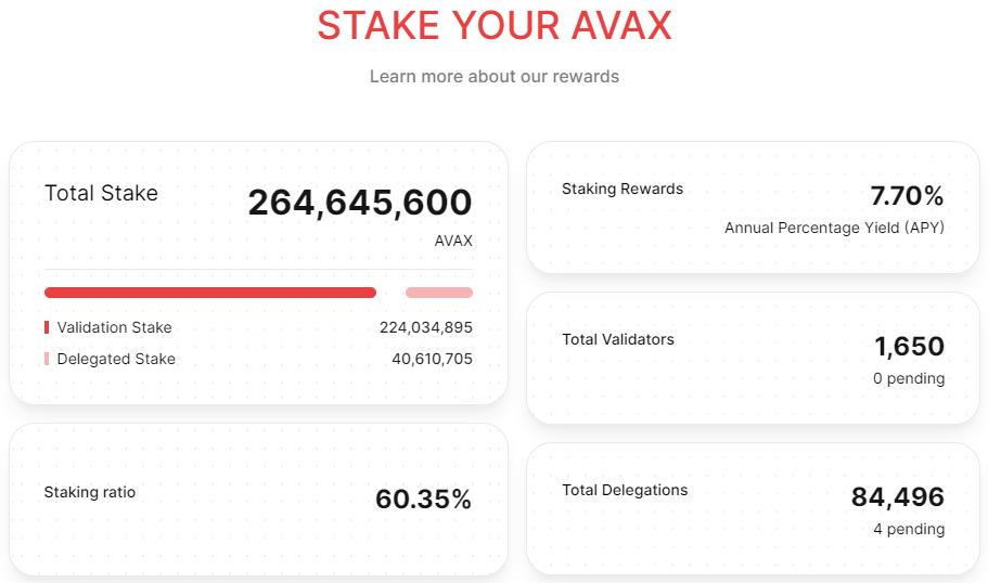 Validateurs-staking-recompenses-avax