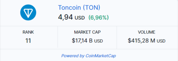 Analyse prix crypto TON de Toncoin