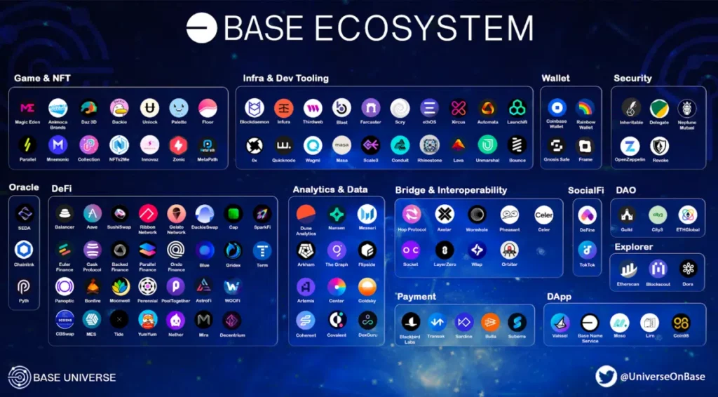 Ecosysteme Base
