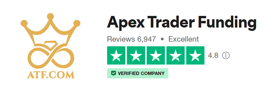Apex Trader Funding avis