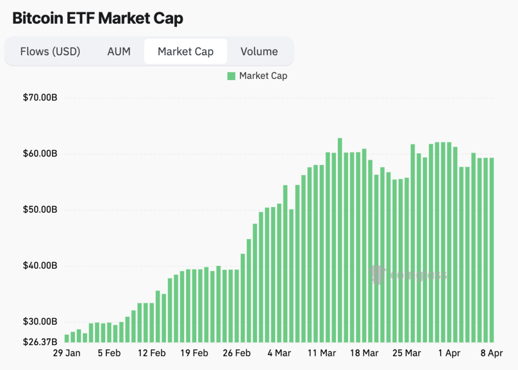 bitcoin etf market cap