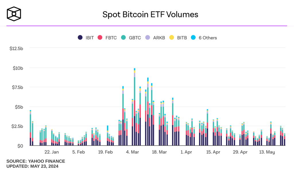ETF Bitcoin volume