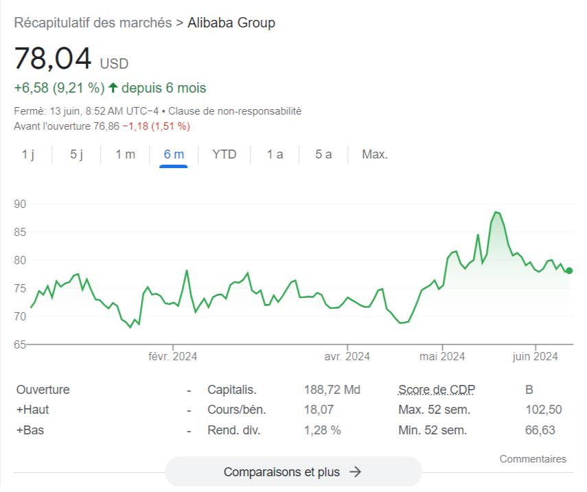 Alibaba NYSE BABA action michael burry