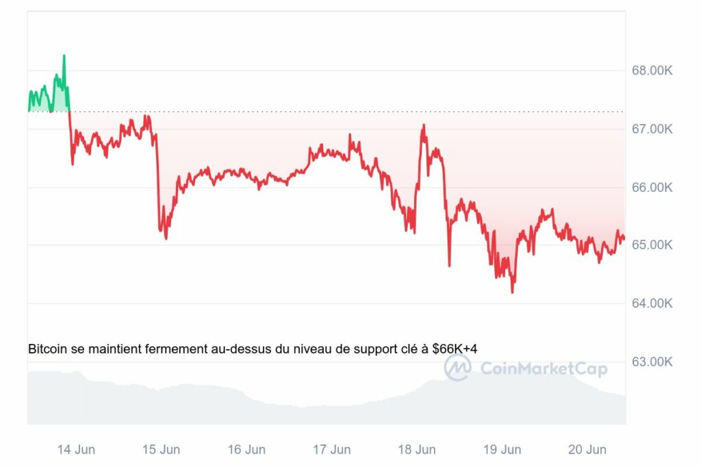 Analyse prix Bitcoin