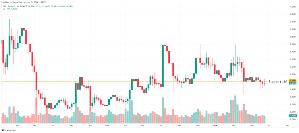 Analyse technique prix XRP