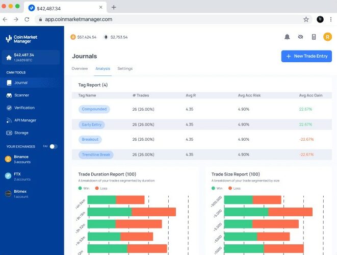 Comment fonctionne CoinMarketManager