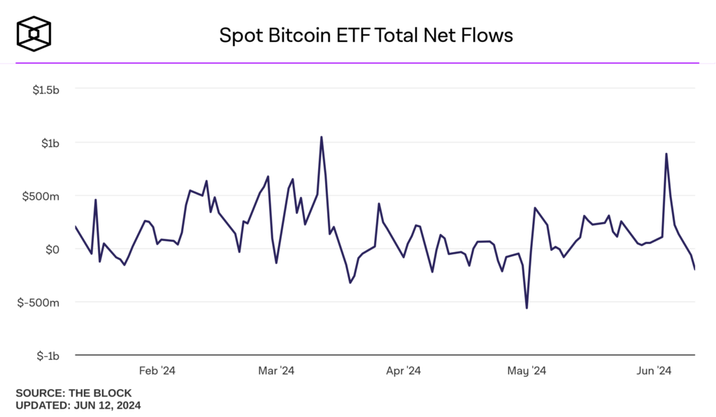 ETF Bitcoin flux juin 2024