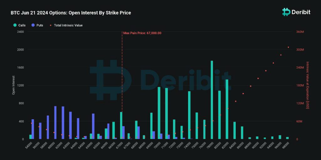 Graphique Open Interest (intérêt ouvert) sur Bitcoin