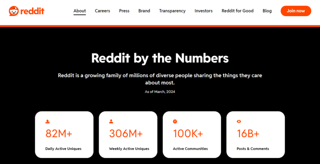 Reddit stats