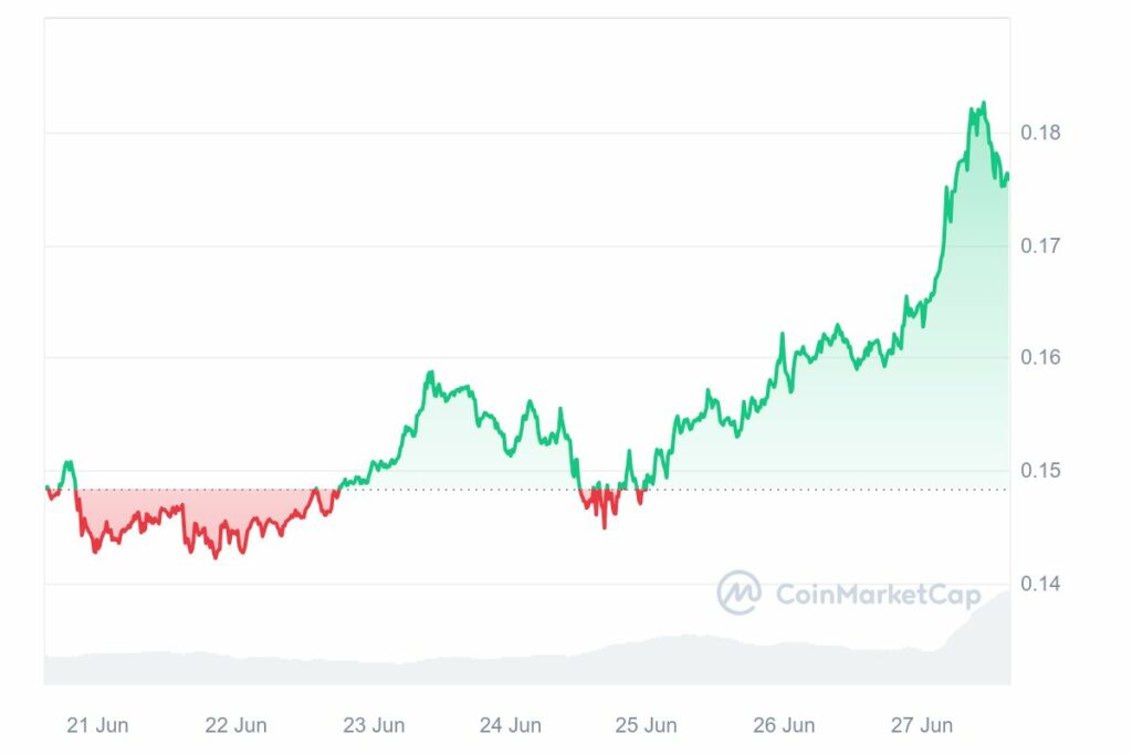 analyse cours kaspa token kas