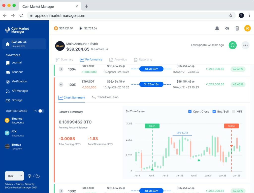 Analyse de coinmarketman