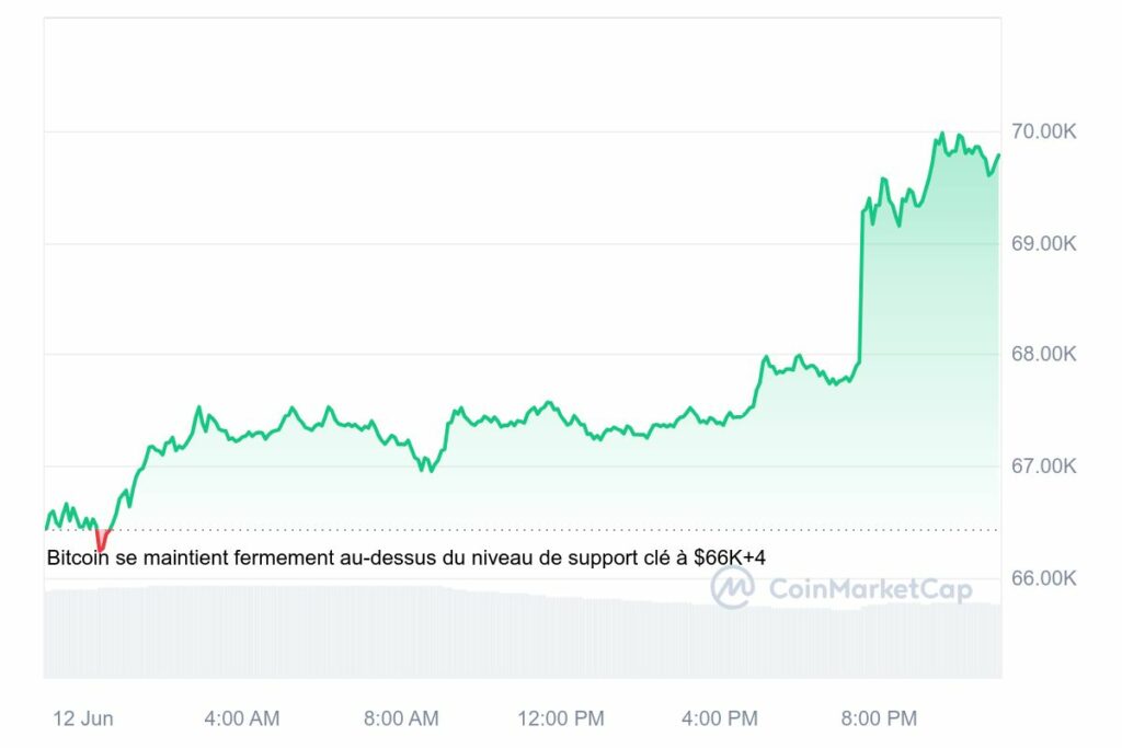 Analyse prix bitcoin BTC fed