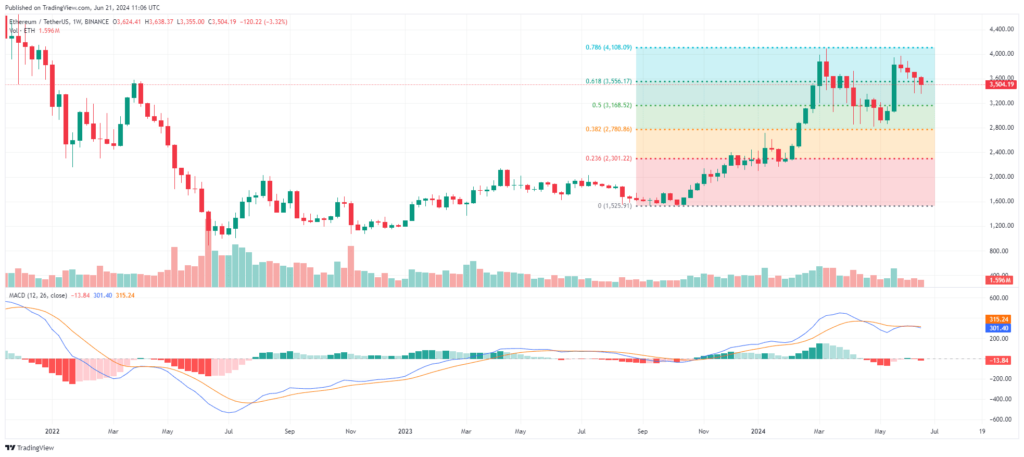 analyse technique prix crypto Ethereum