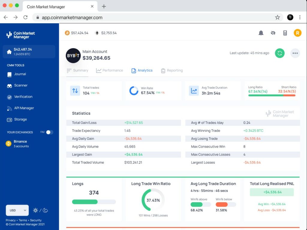 analyses en temps réel coinmarketmanager