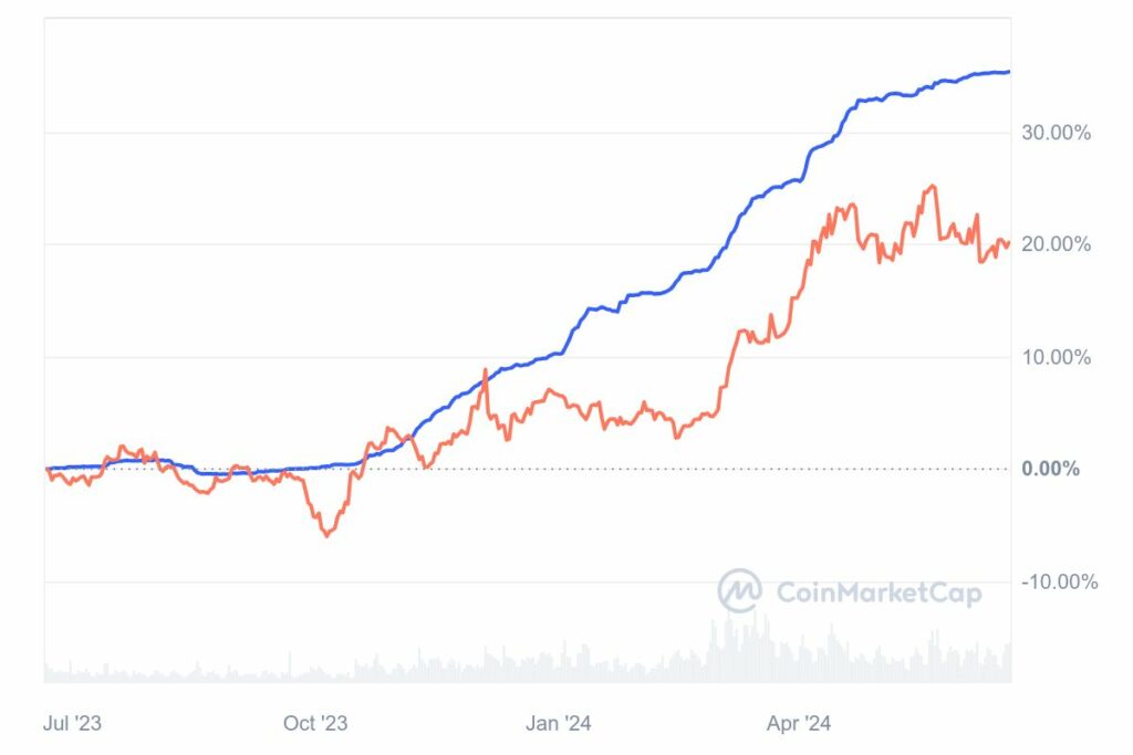 capitalisation boursière USDT vs XAUt