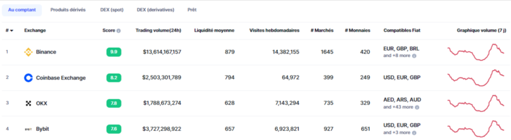 classement plateformes cryptomonnaies