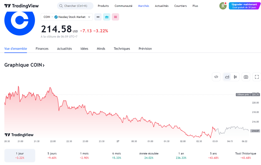 Cours action coinbase 2024