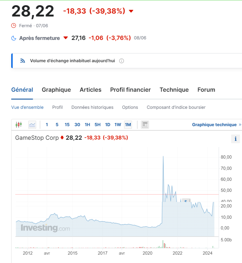 cours actions GameStop GME