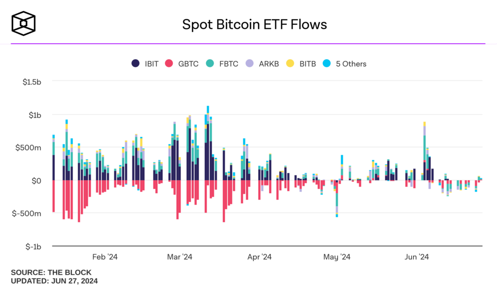 etf bitcoin au comptant flux comparaison