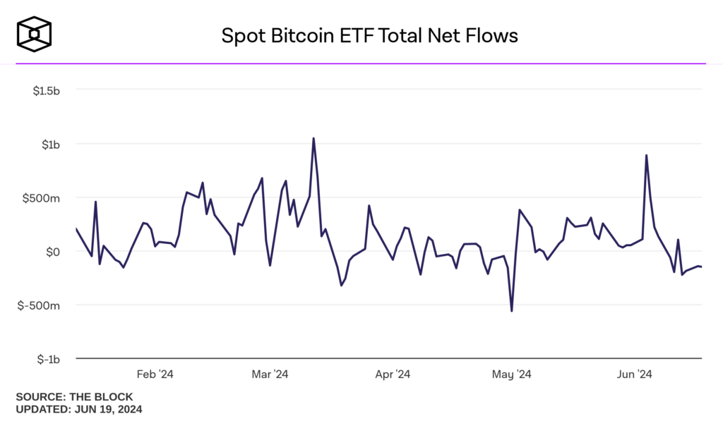 etf bitcoin flow