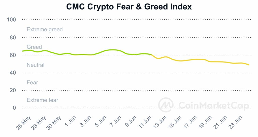 crypto fear and greed indicateur de sentiment du marché