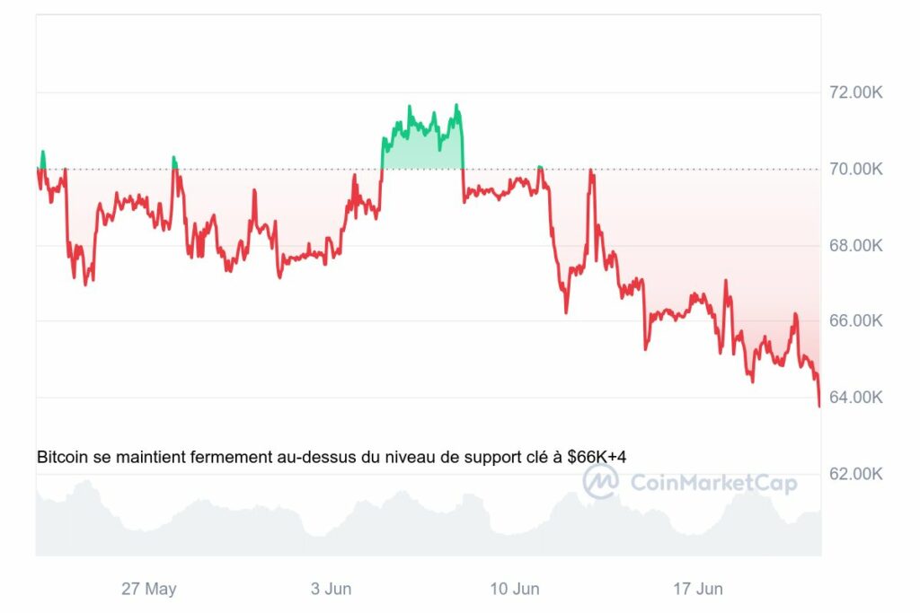 Marché crypto analyse Bitcoin baisse