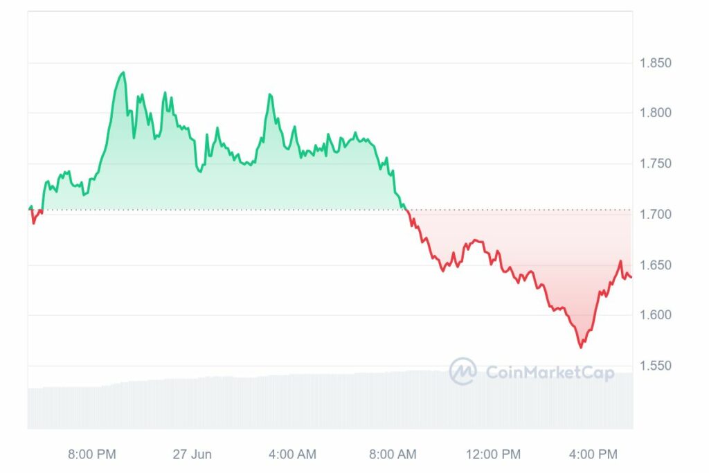 performance cours du Fetch.ai IA crypto