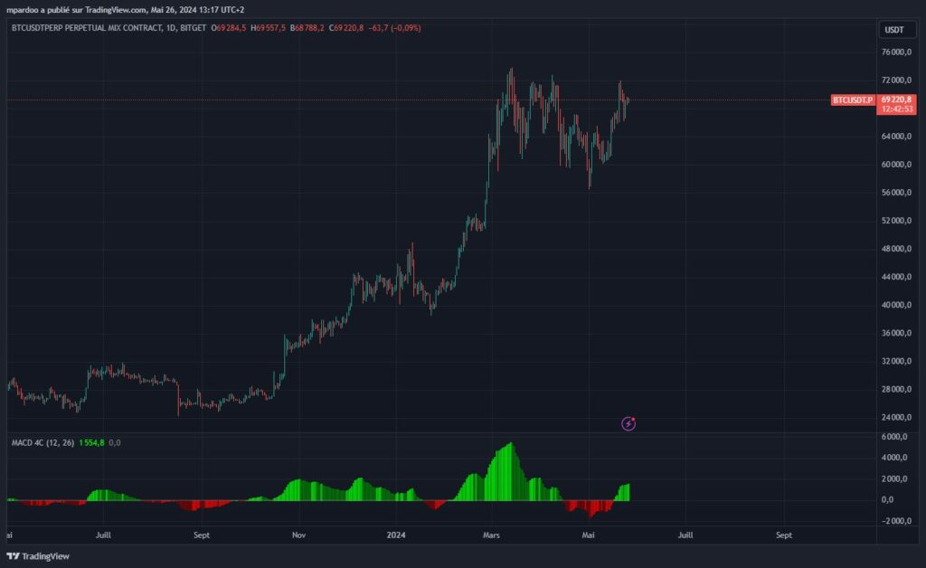 trading futures bitcoin